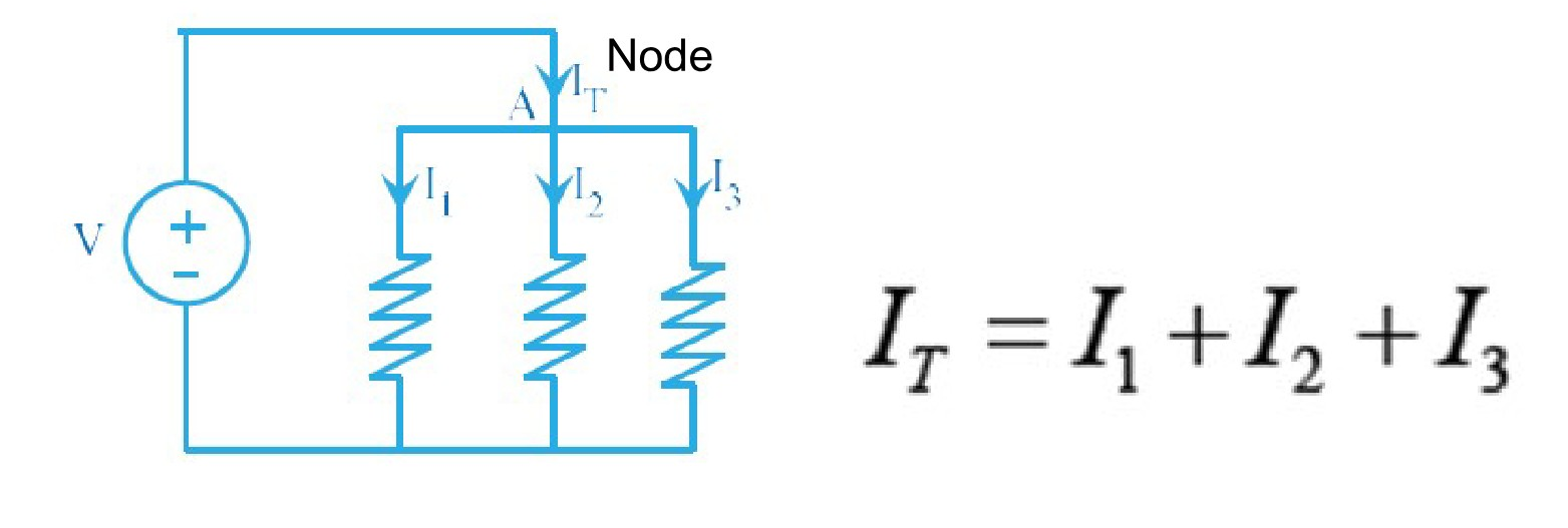Circuit diagram illustrating Kirchhoff's Current Law with a voltage source connected in parallel to three resistor branches, showing a node A with currents I_T entering and I_1, I_2, I_3 leaving.