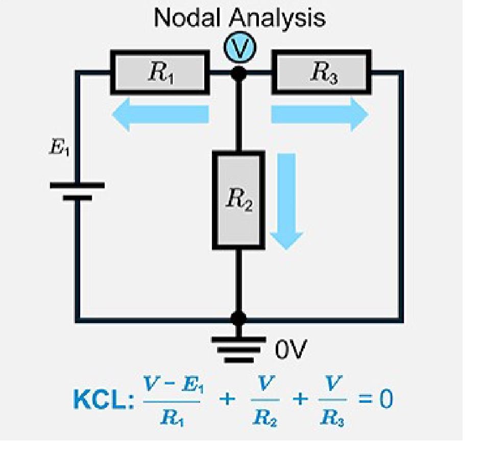 Nodal analysis circuit diagram showing node voltage V, reference ground at 0V, resistors R1, R2, R3, voltage source E1, and branch current direction arrows