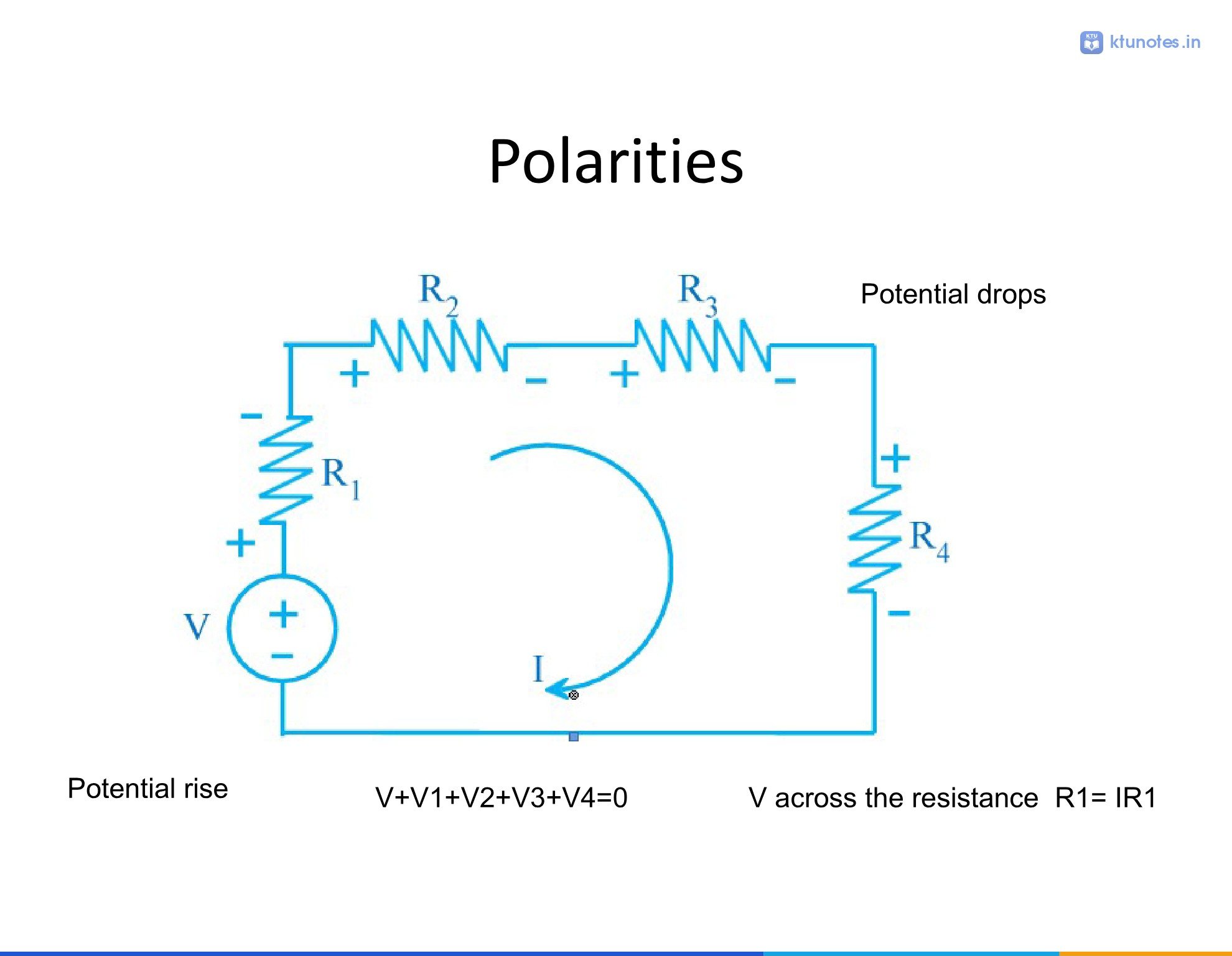 Circuit diagram showing a closed loop with a voltage source V and four resistors R1, R2, R3, R4 with indicated polarities and current I