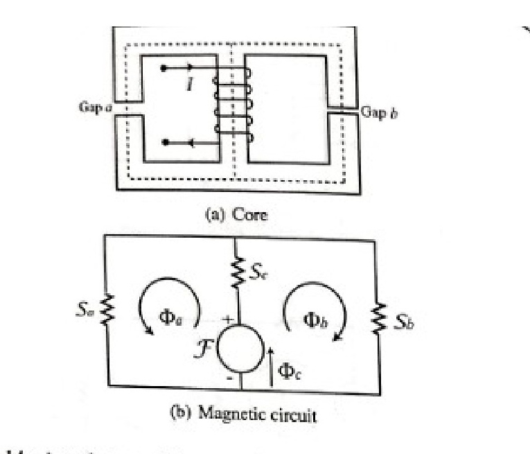 Circuit diagram showing a supermesh with a 50V source, 10 ohm, 5 ohm, 2 ohm, 3 ohm, and 1 ohm resistors, and a 2A current source between mesh 2 and mesh 3.