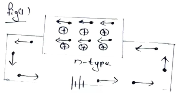 Diagram of n-type semiconductor with charge carriers