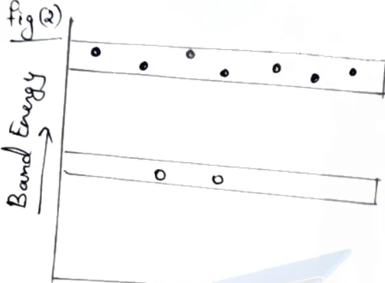 Energy band diagram of an n-type semiconductor