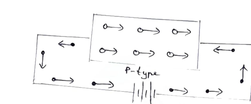Fig: 1 p-type semiconductor