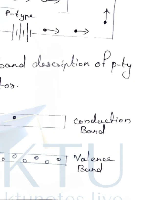 Fig: 2 Energy band description of p-type semiconductor