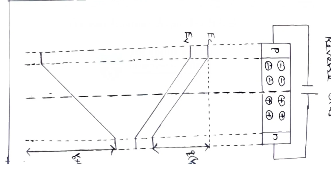 Energy band diagram under reverse bias