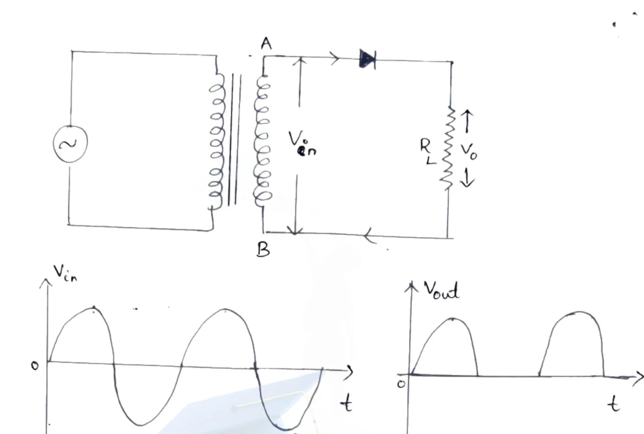Half wave rectifier circuit diagram and input-output waveforms