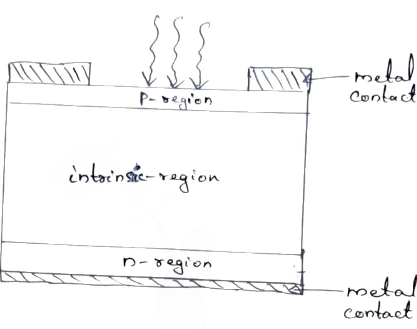 Structure of a PIN Diode