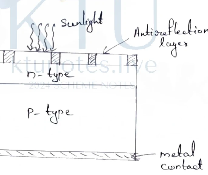 Solar cell diagram