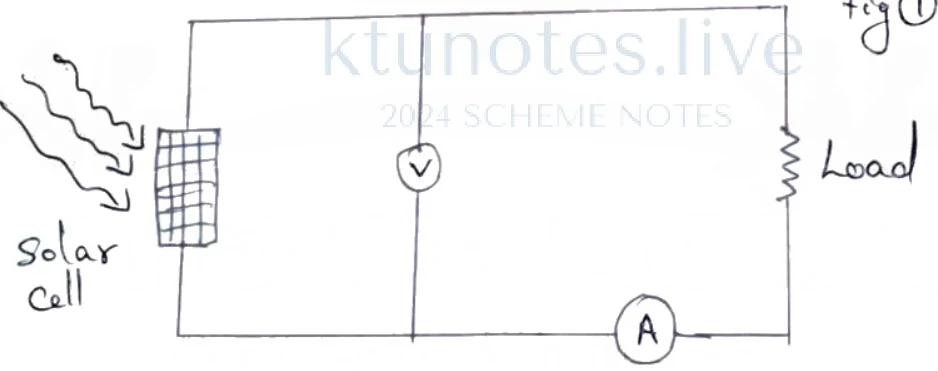 Circuit diagram of a solar cell with voltmeter, ammeter, and load resistance