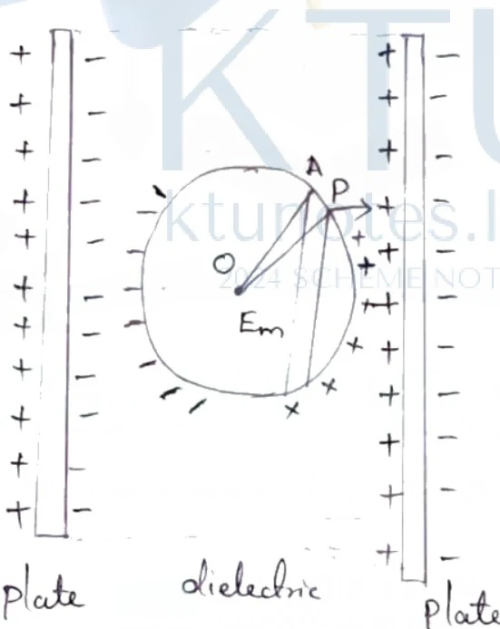 Internal field diagram between two plates with a dielectric sphere inside
