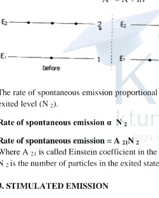 Spontaneous emission energy level transition diagram