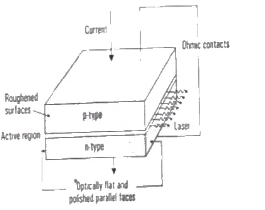 Construction of a semiconductor laser diode