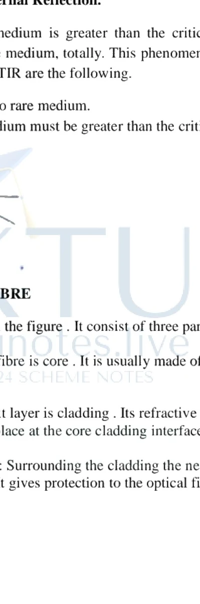 Diagram showing the structure of an optical fiber consisting of Core, Cladding, and Protective plastic coating.